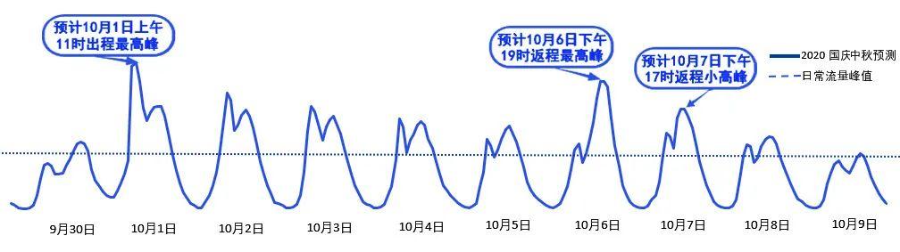 2020年國(guó)慶、中秋雙節(jié)甘肅省公路出行指南