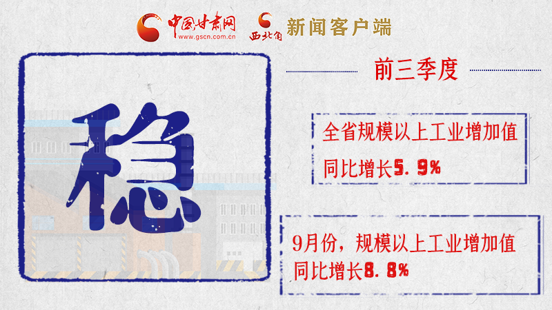 海報|亮點滿滿！帶你“解讀”甘肅前三季度經濟數據