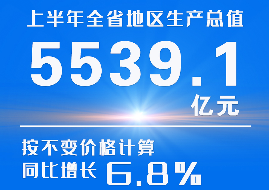  海報|2023年上半年甘肅省經(jīng)濟運行情況來了！